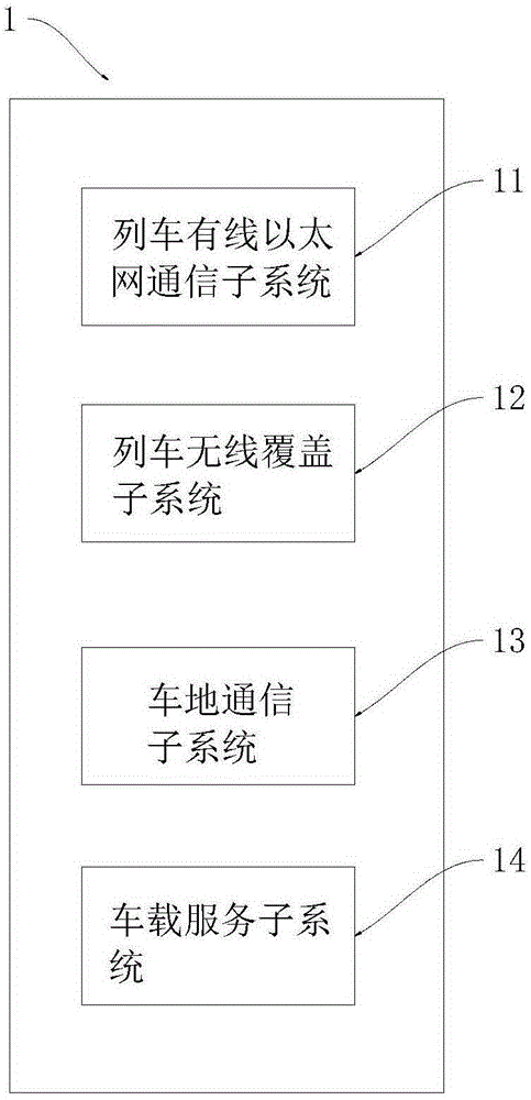 Train compartment WIFI (Wireless Fidelity) coverage network