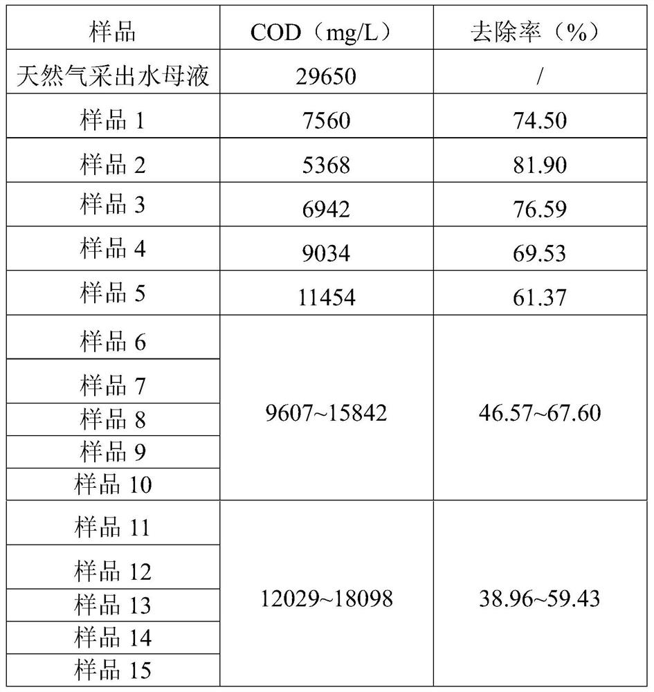 A method for advanced treatment of natural gas recovery jelly liquor containing foaming agent