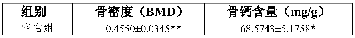 Traditional Chinese medicinal composition with function of improving bone health and preparation method thereof