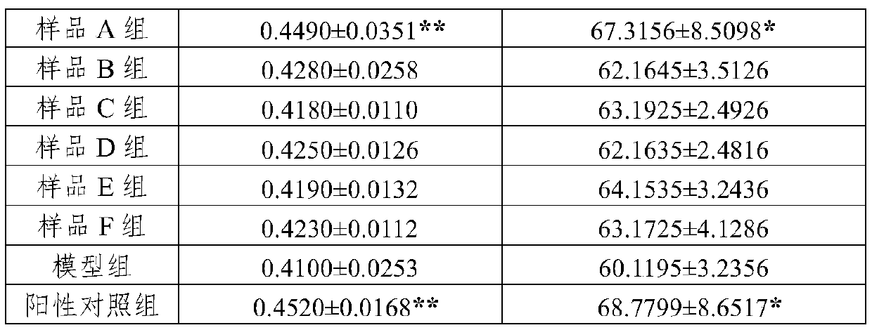 Traditional Chinese medicinal composition with function of improving bone health and preparation method thereof