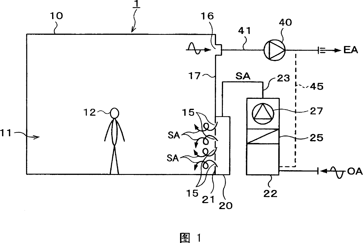 Ventilation system