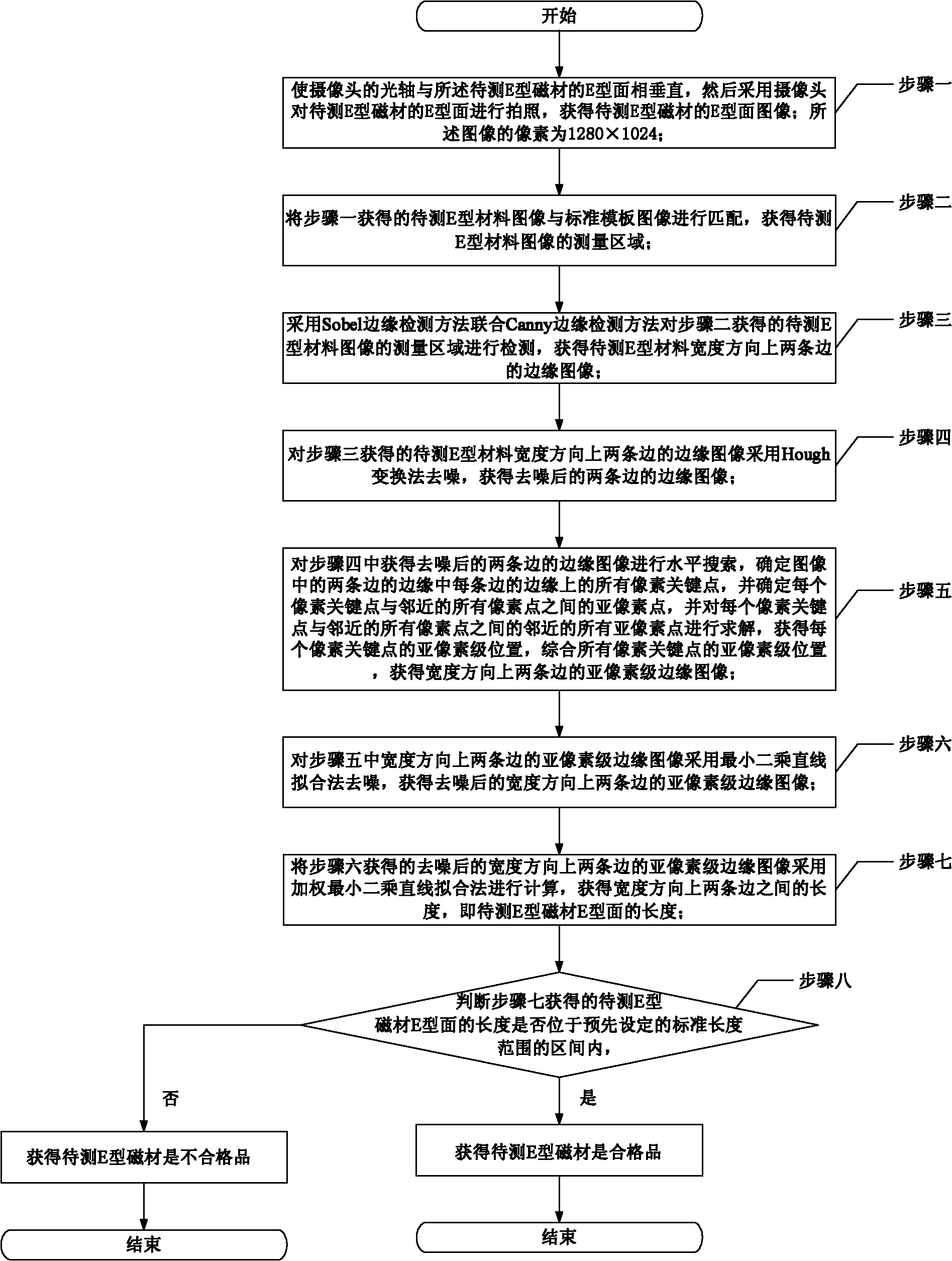 Optical detection-based E type magnet sorting method