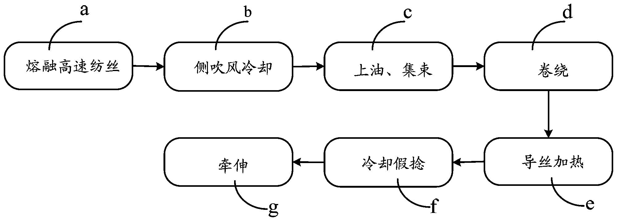 Manufacture method of ultrathin single-fiber polyamide drawn textured yarn (6DTY)