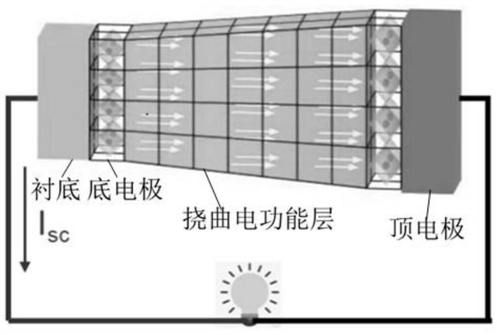 Self-powered photoelectric detector based on flexoelectric effect