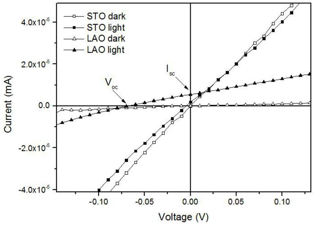 Self-powered photoelectric detector based on flexoelectric effect