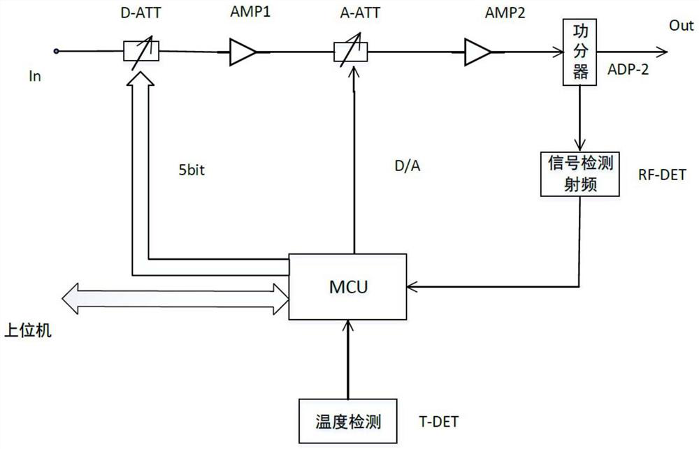 Broadband precision adjustable temperature compensation amplifier and broadband precision temperature compensation method