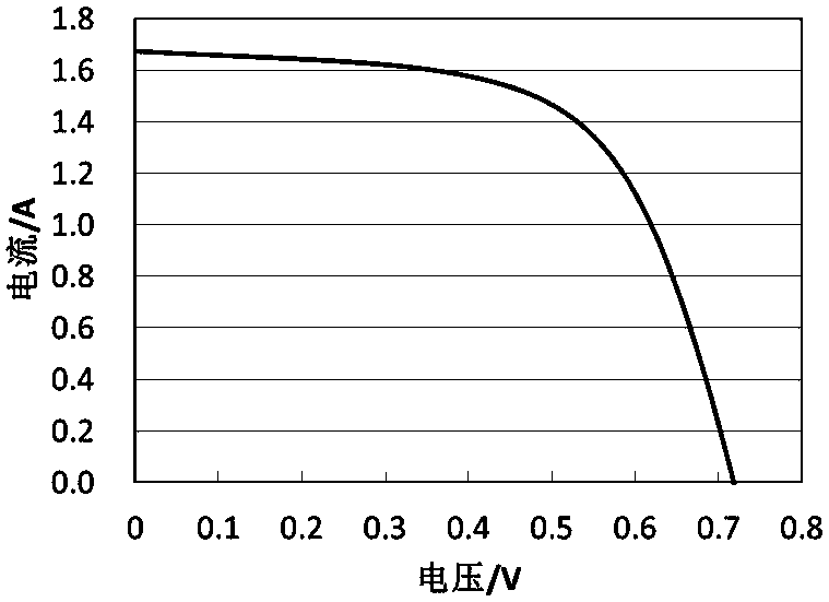 Method for connecting metal electrode of solar cell with photovoltaic welding strip