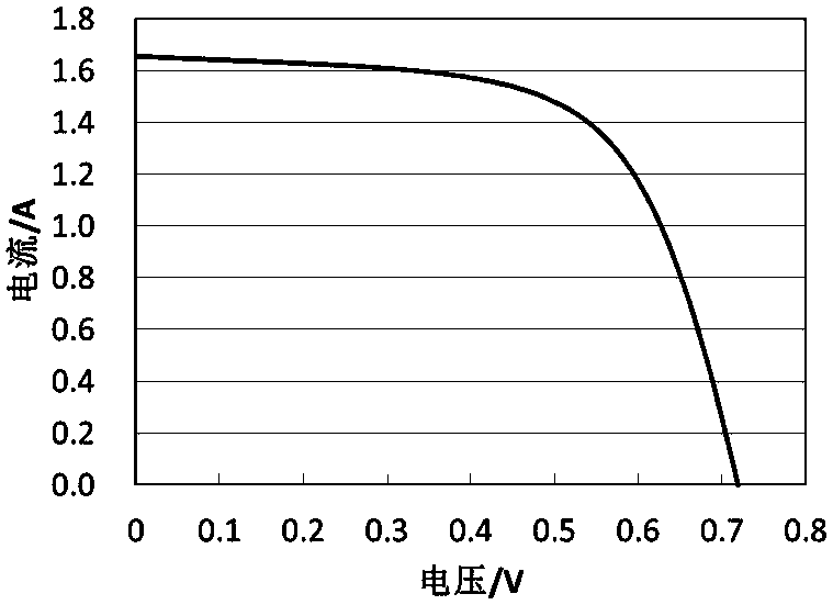 Method for connecting metal electrode of solar cell with photovoltaic welding strip