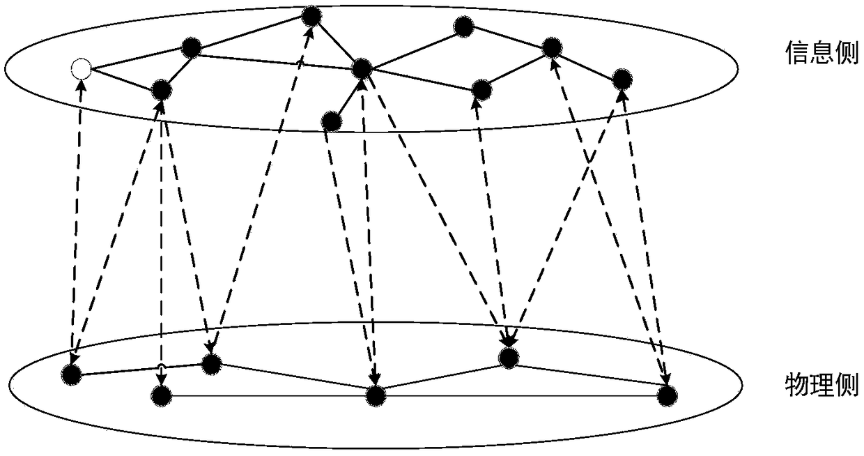 Network attack risk assessment method of distribution network CPS dependent system based on attacker perspective