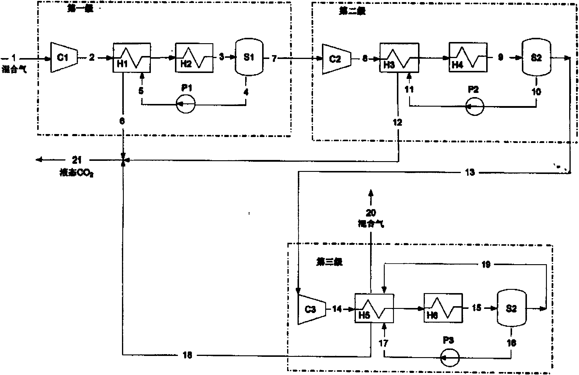 CO2 separation and compression integrated method