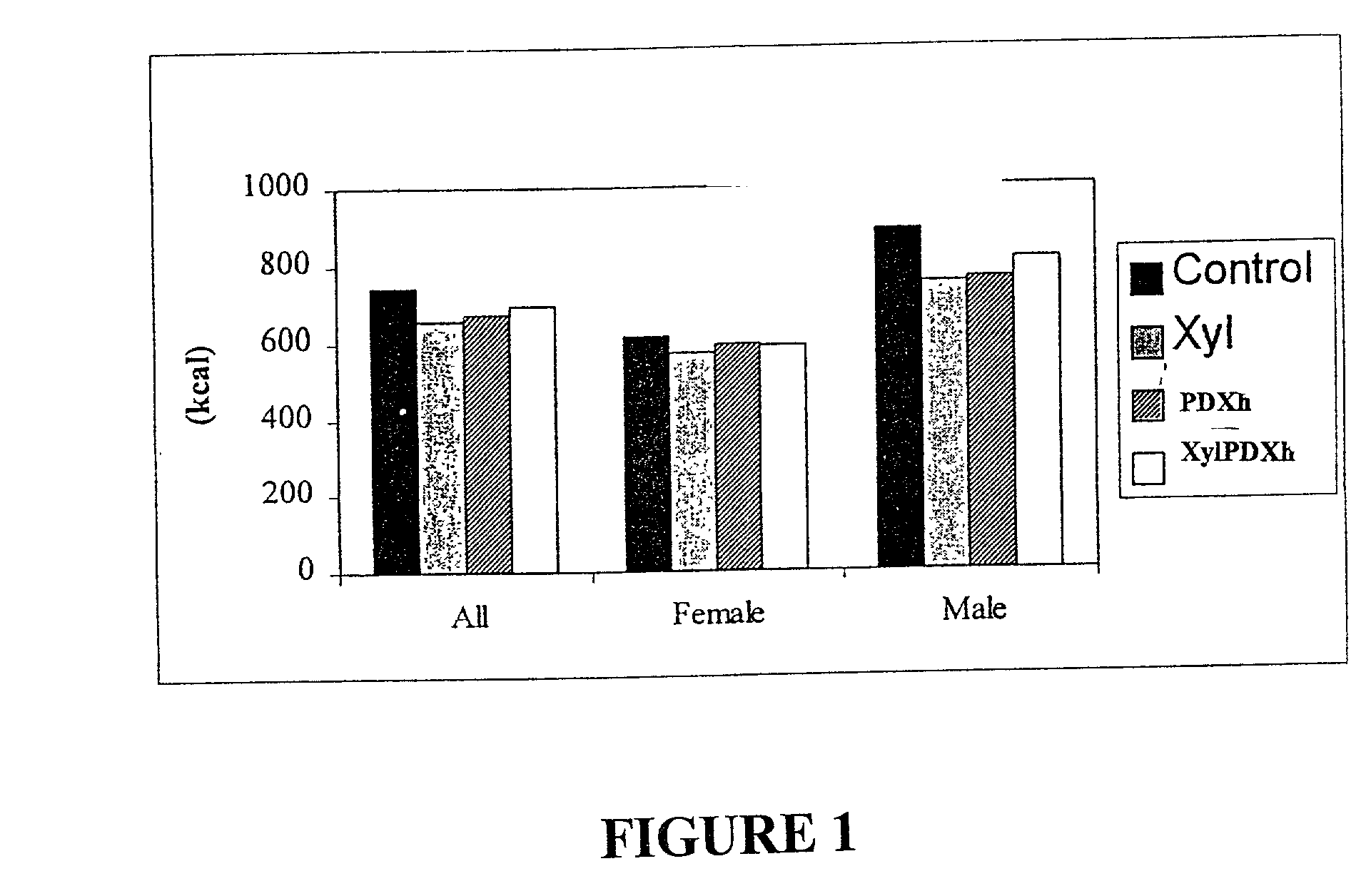 Bulking agents as satiety agents