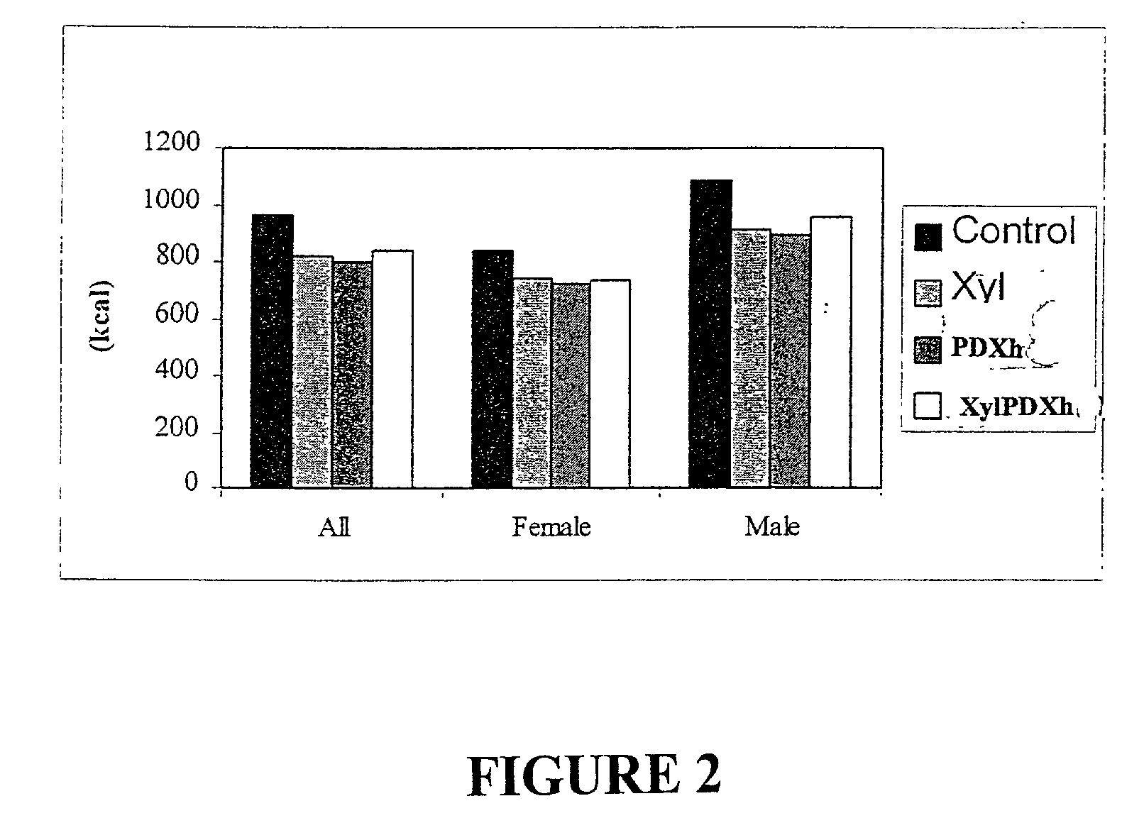 Bulking agents as satiety agents