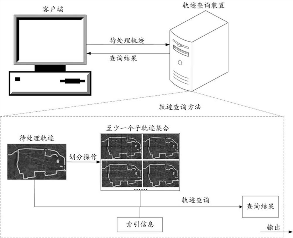 Track query method and device, equipment, storage medium and computer program product