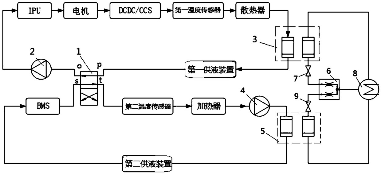 Electric automobile thermal management system and control method and device thereof