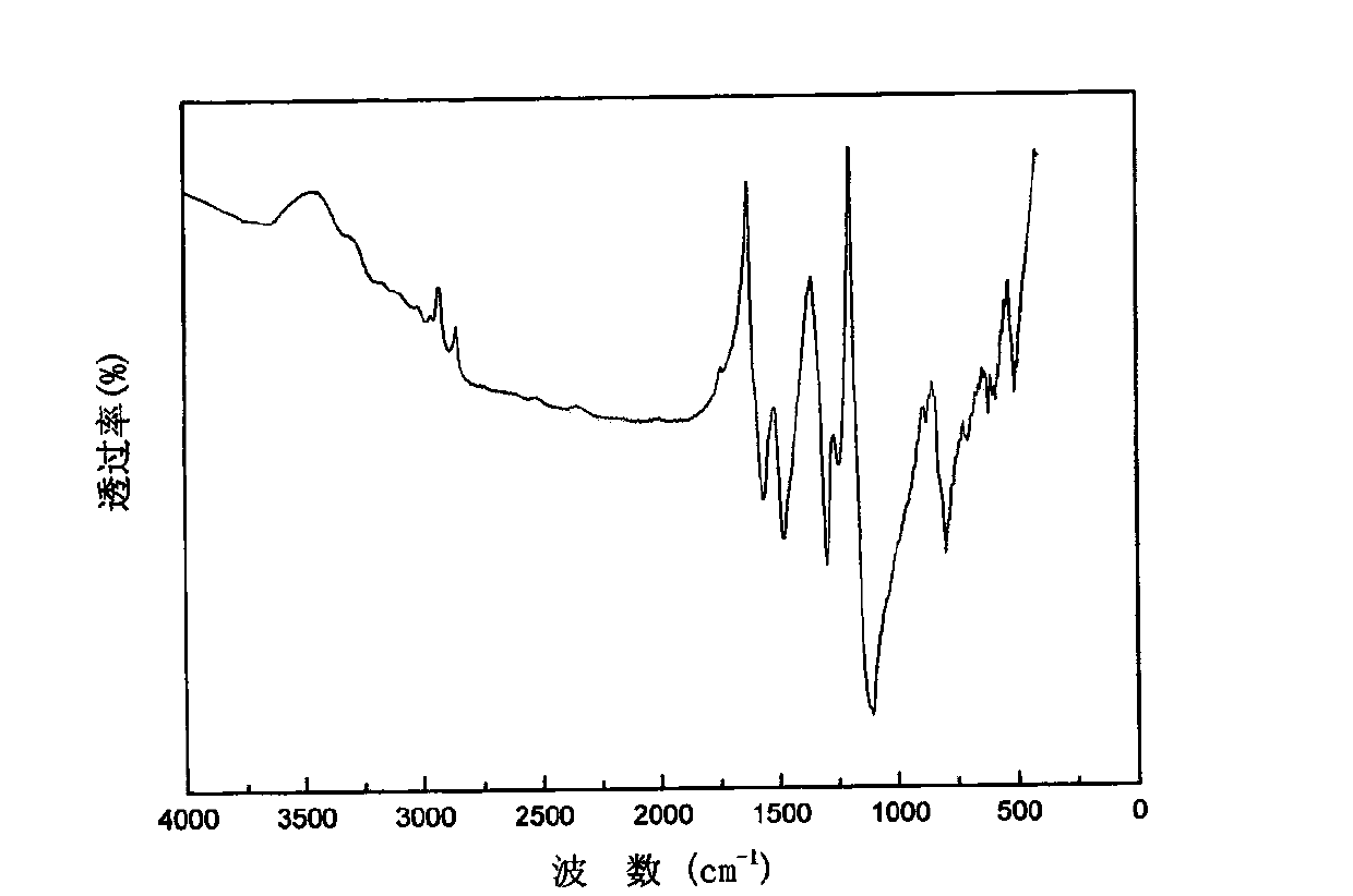 Carbon-based ternary composite electrode material for super capacitor and preparation method for carbon-based ternary composite electrode material