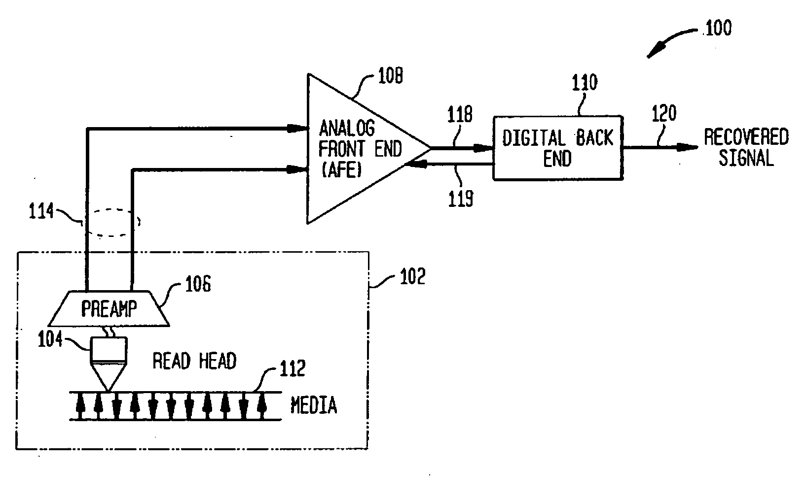 Method and Apparatus for Error Compensation