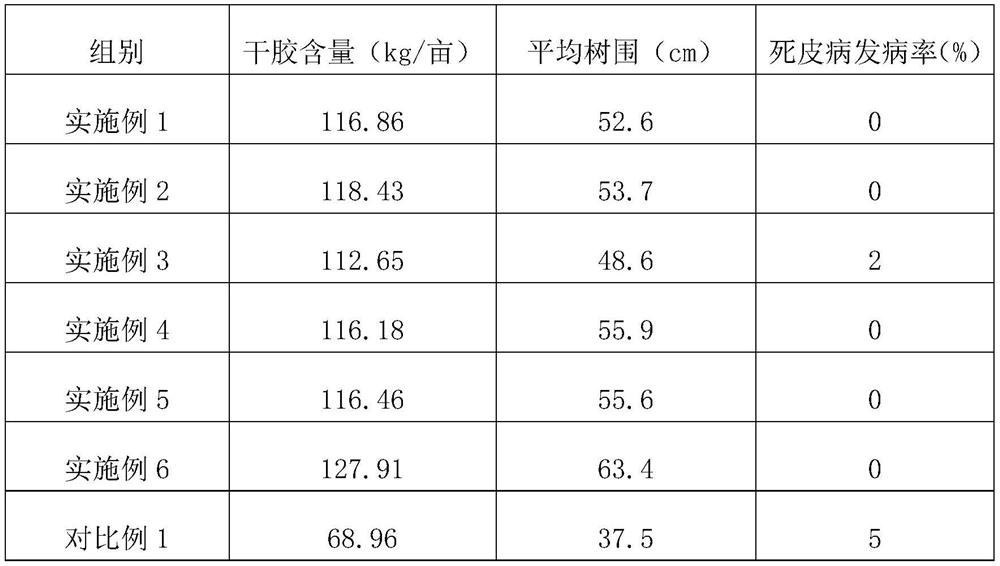 Ecological Planting Method of Sprouts under Rubber Forest