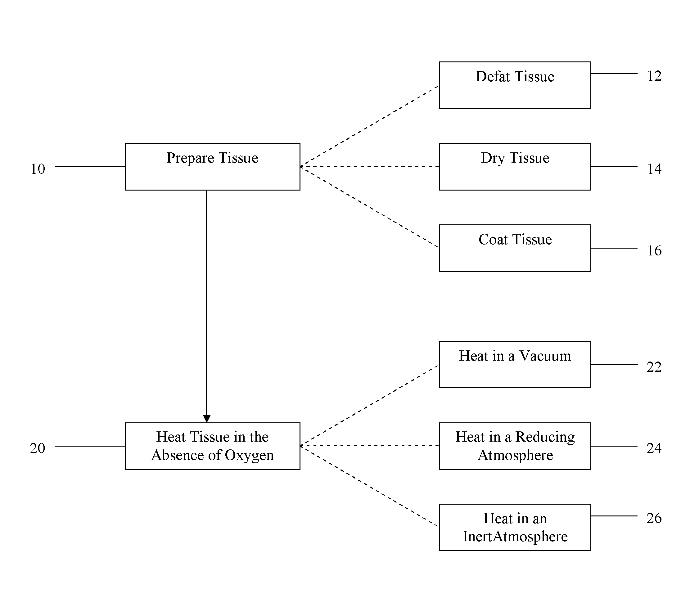 Method of treating tissue