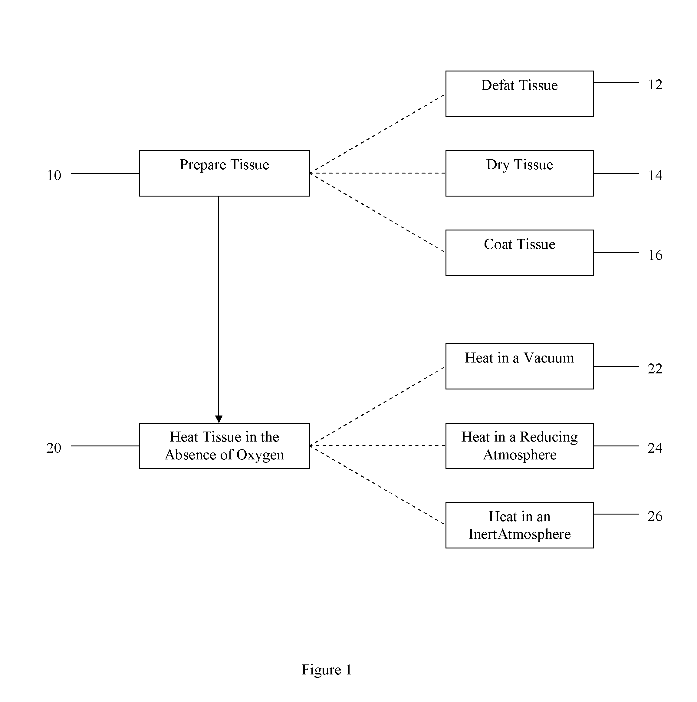 Method of treating tissue