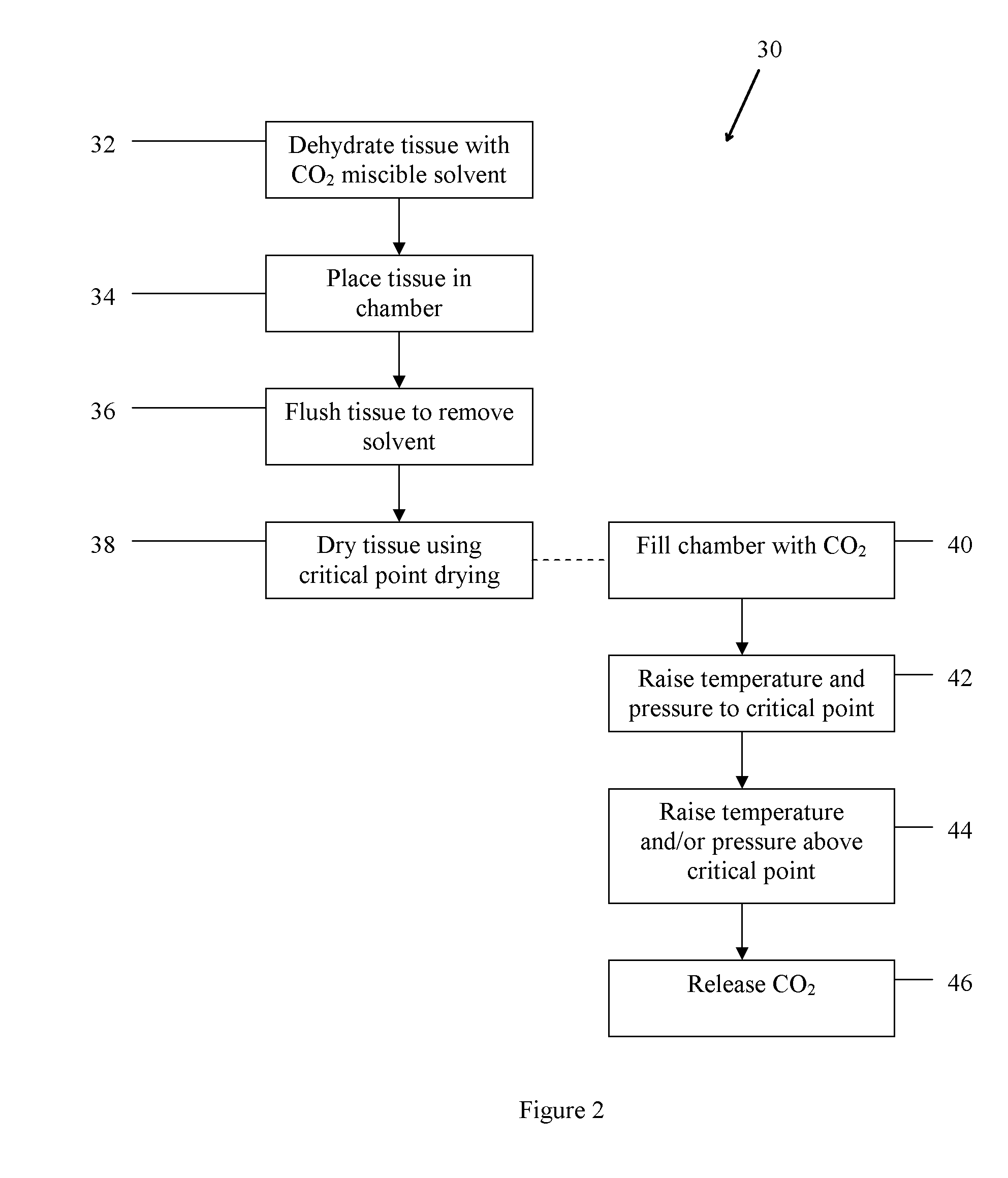 Method of treating tissue