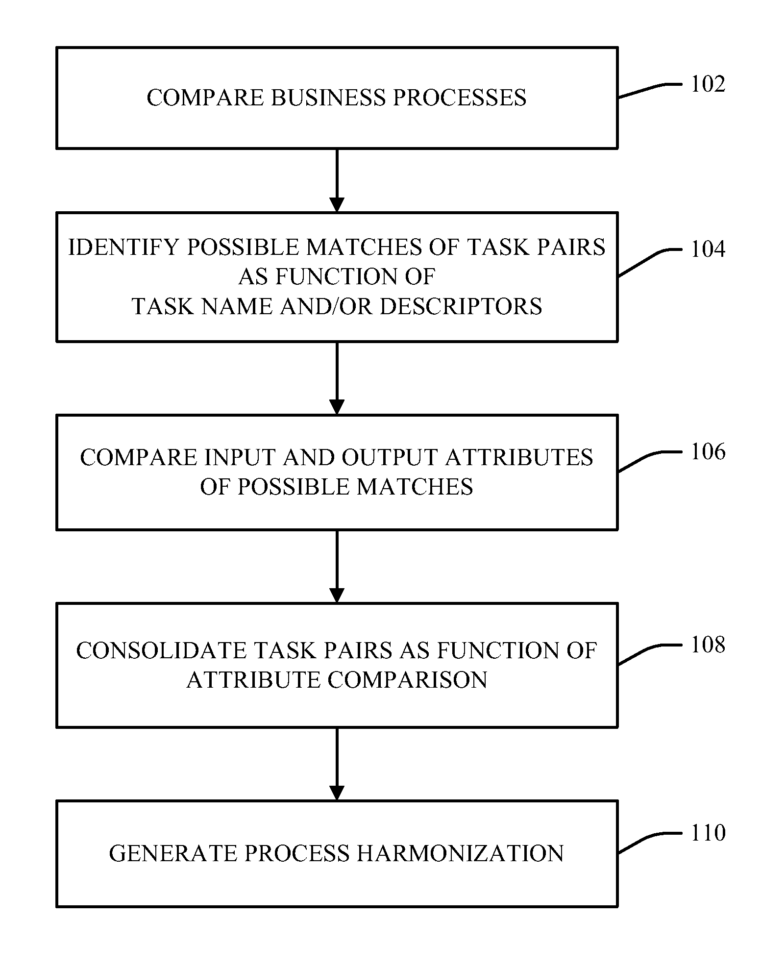 Consolidating processes for multiple variations