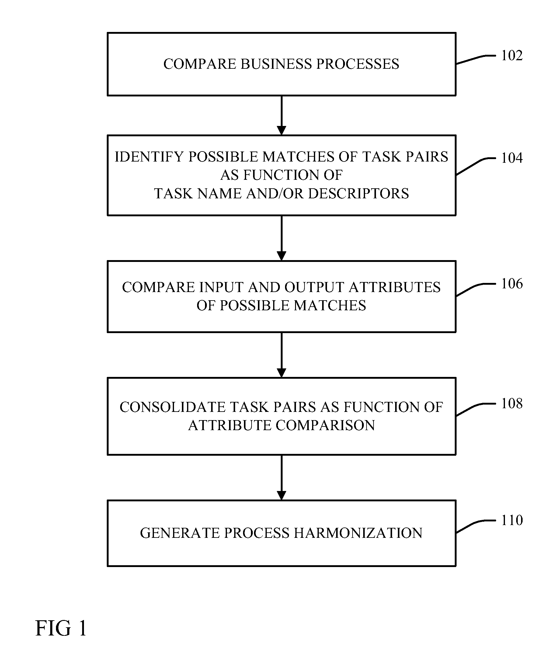 Consolidating processes for multiple variations