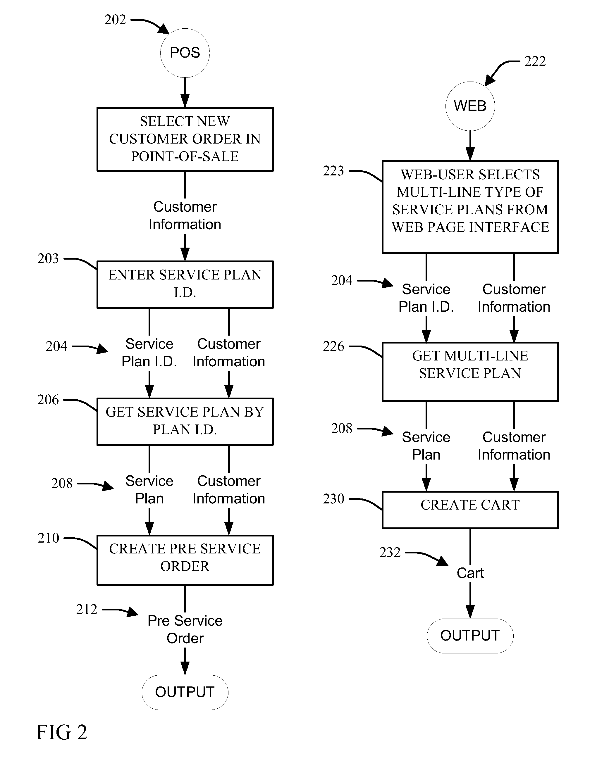 Consolidating processes for multiple variations