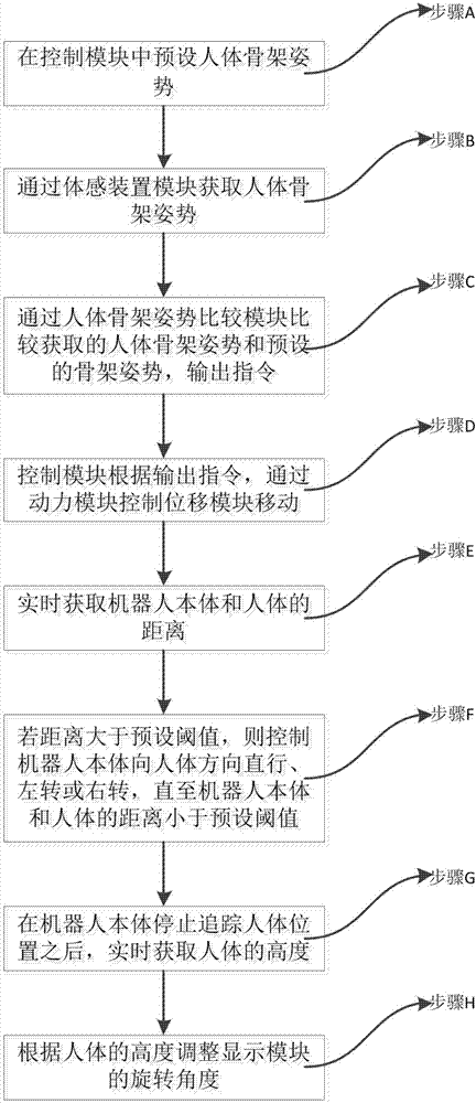 Intelligent guiding system for monitoring human body position and control method