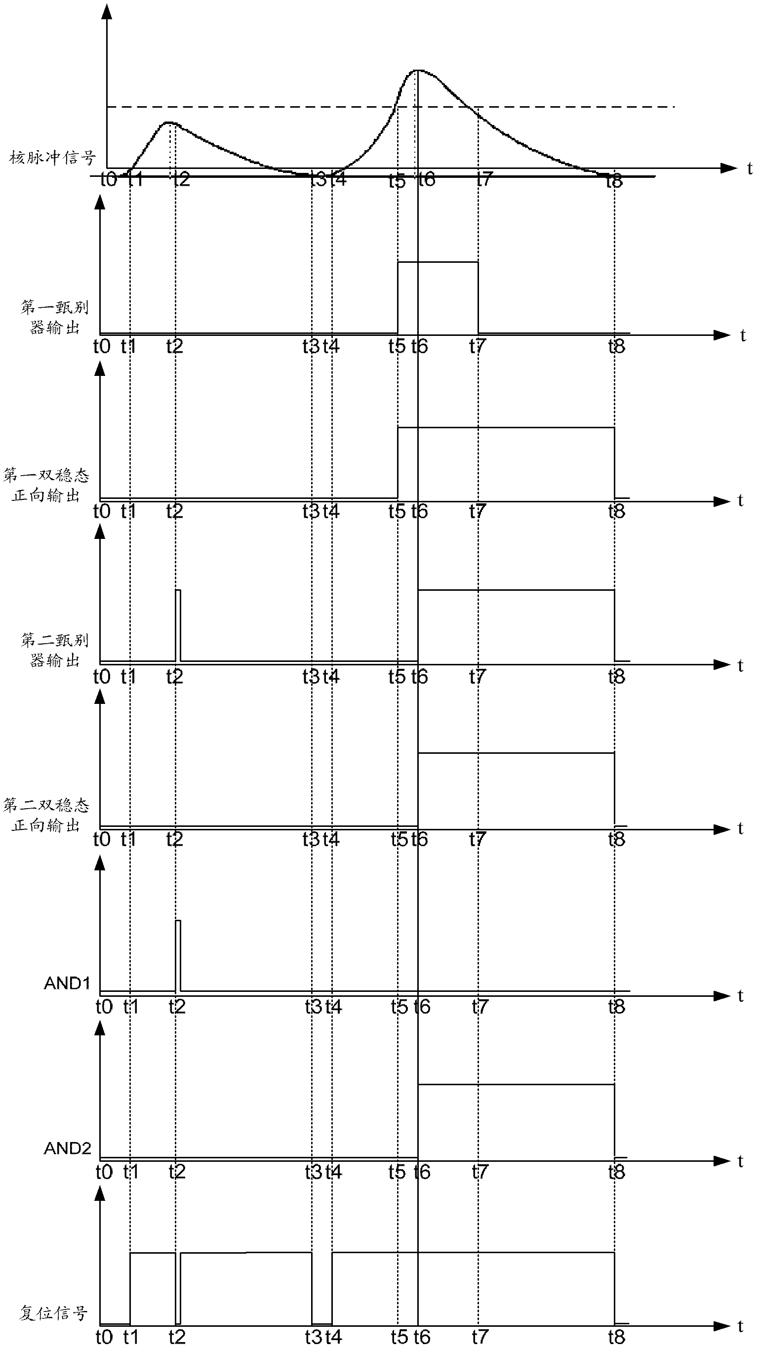 Pulse amplitude analyzing circuit and pulse amplitude analyzer