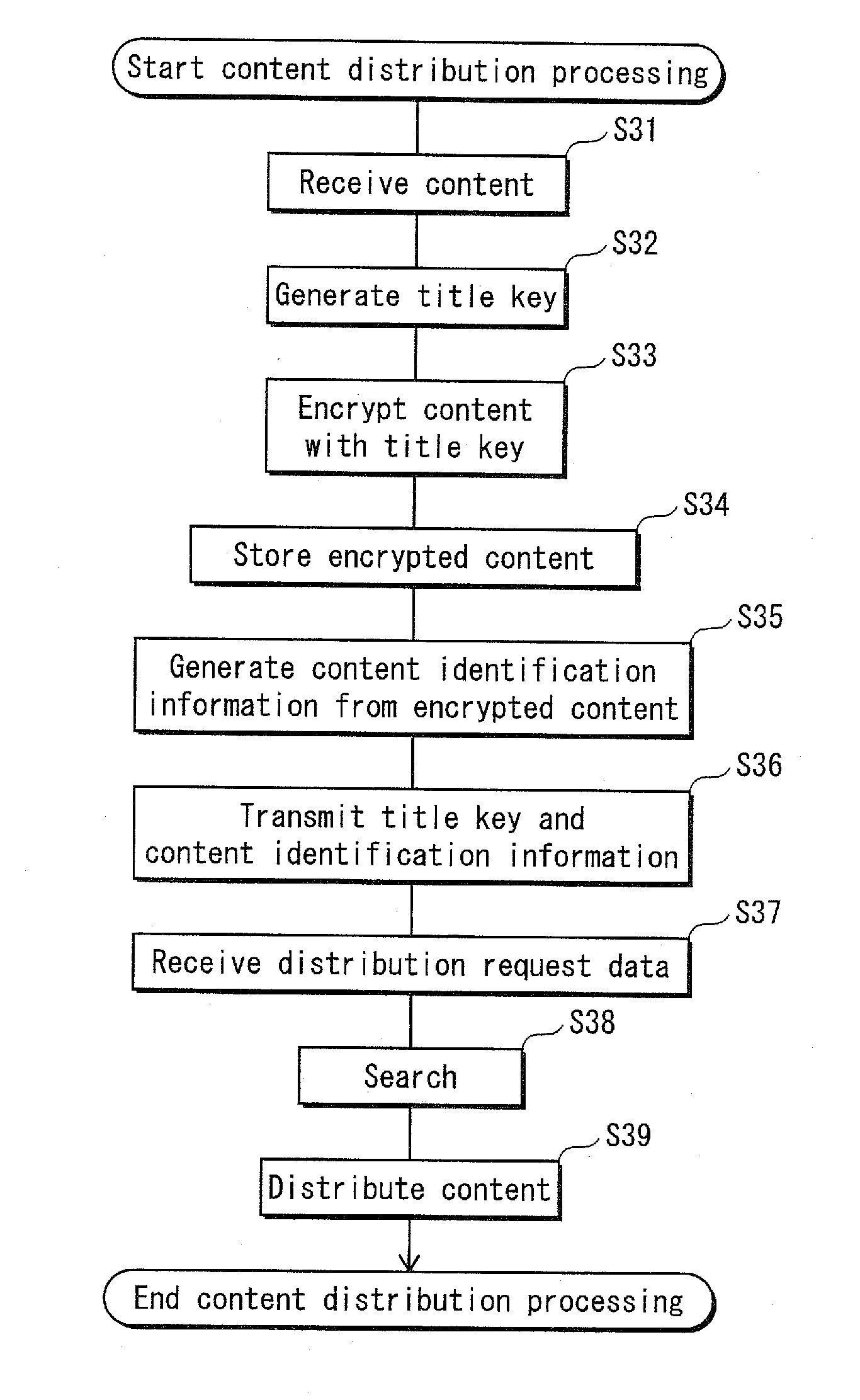 Terminal device, verification device, key distribution device, content playback method, key distribution method, and computer program