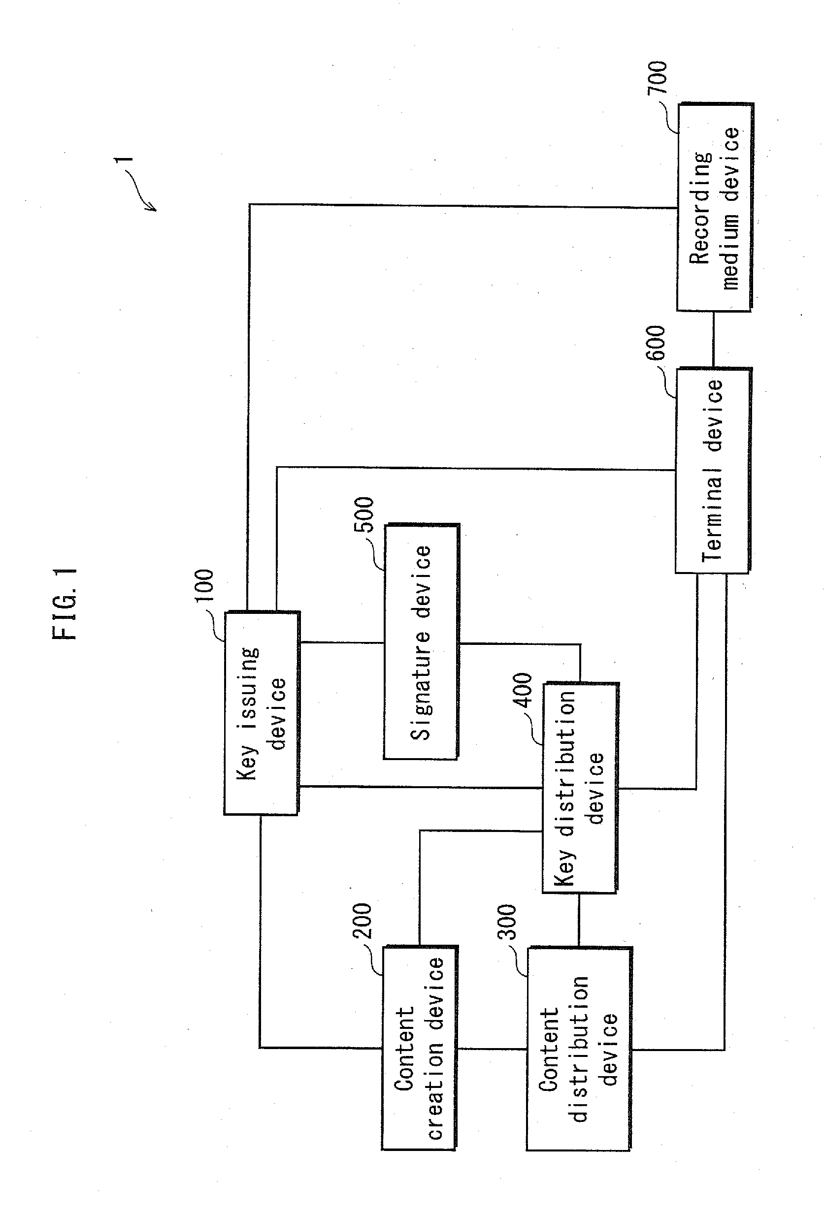 Terminal device, verification device, key distribution device, content playback method, key distribution method, and computer program