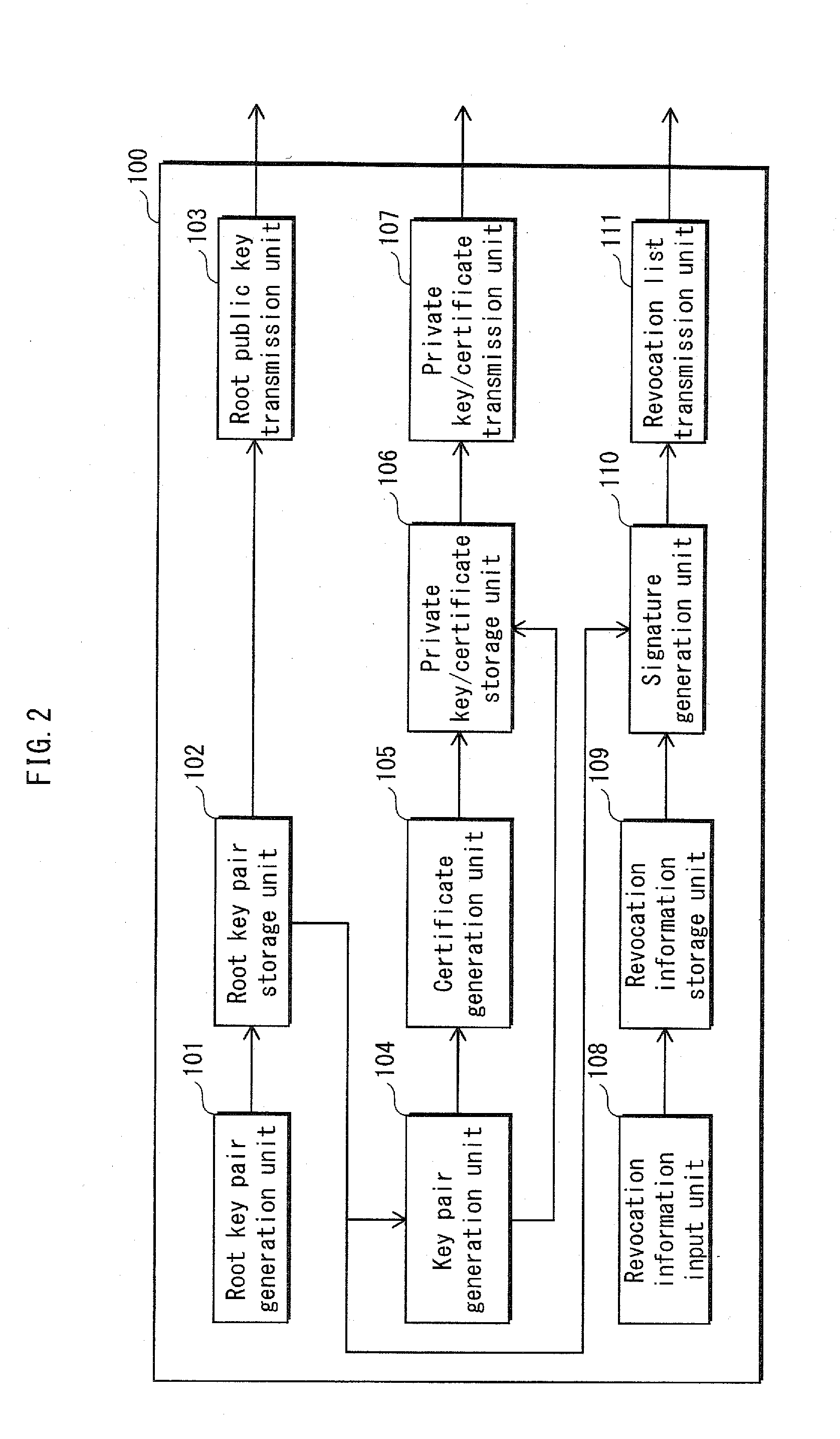 Terminal device, verification device, key distribution device, content playback method, key distribution method, and computer program