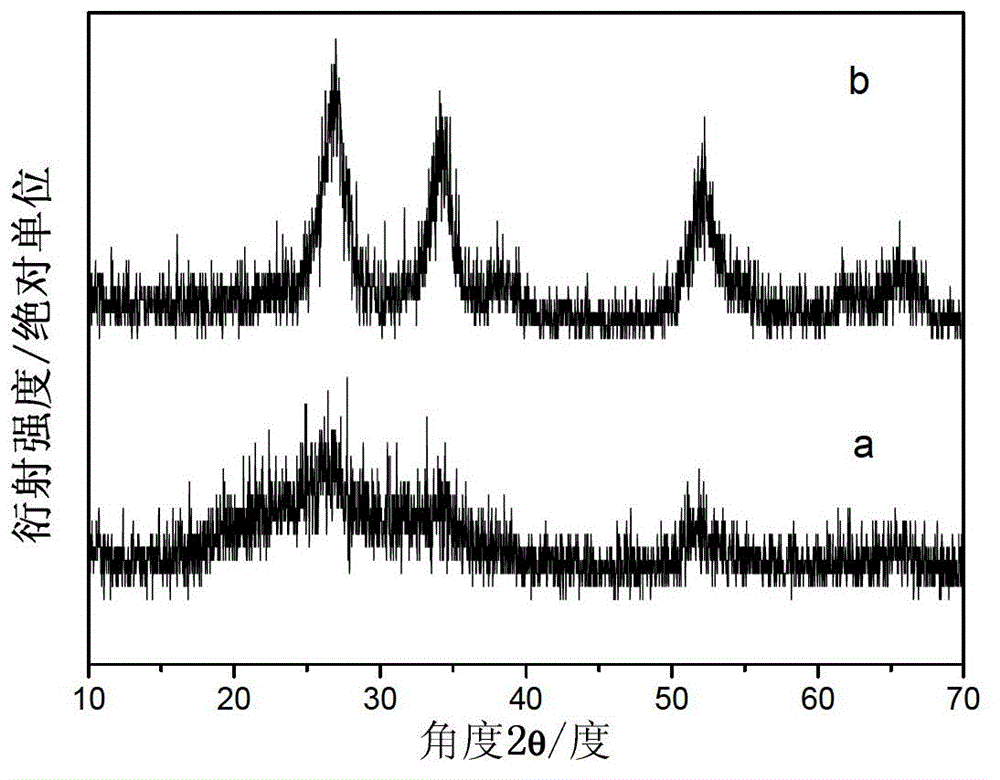 Preparation method of egg yolk-shell structure tin dioxide-nitrogen doped carbon material