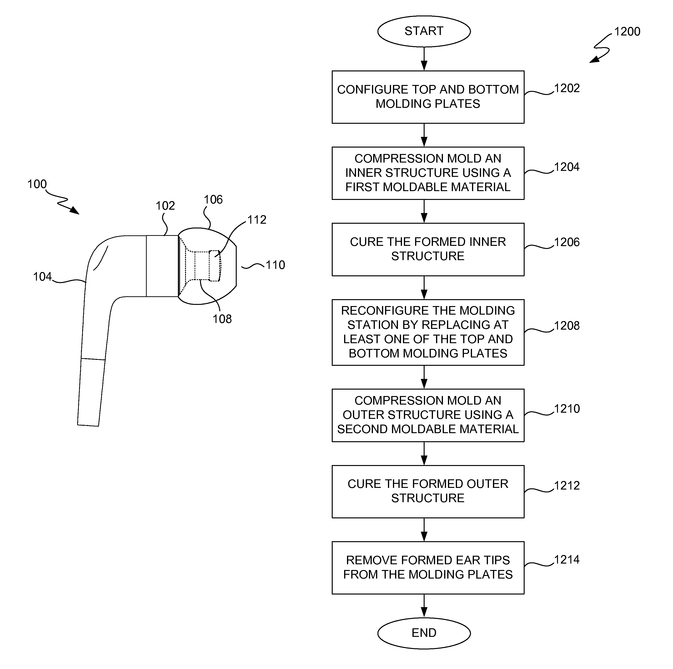 Deformable ear tip for earphone and method therefor