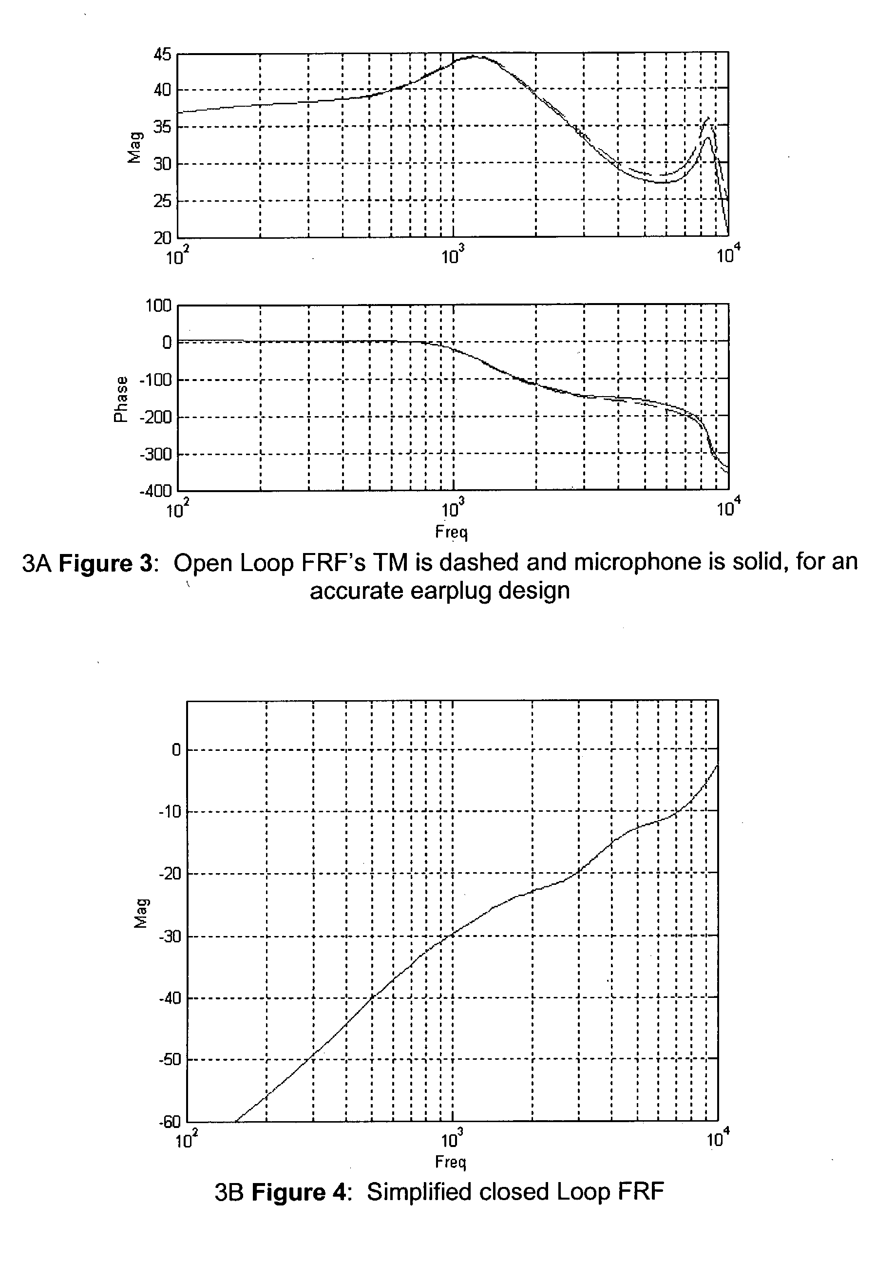 Electronic earplug for monitoring and reducing wideband noise at the tympanic membrane