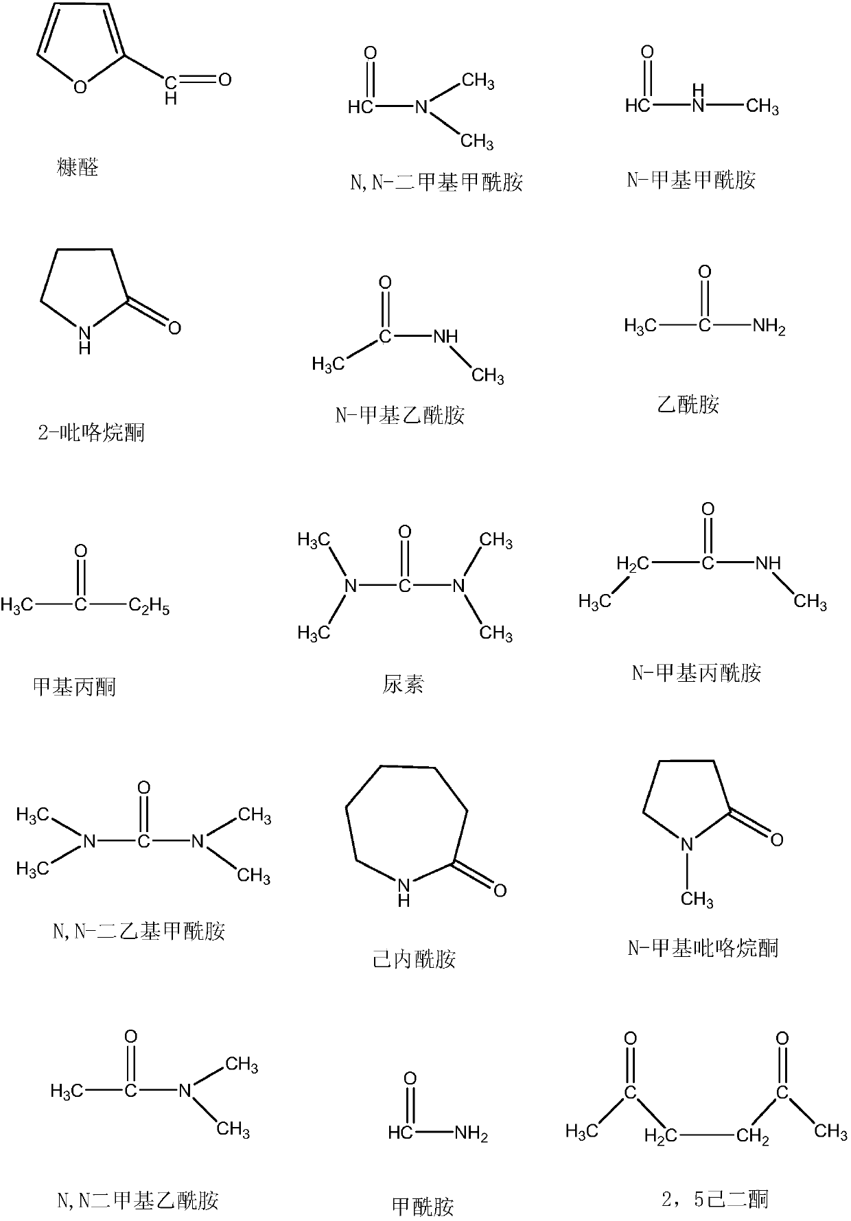 A method for extracting and separating catalytic cracking oil slurry