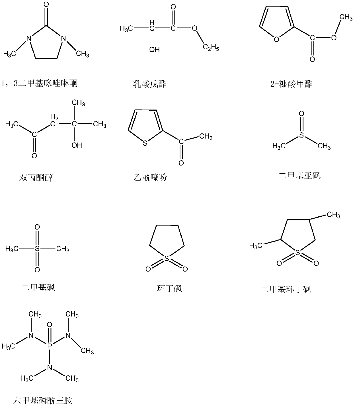 A method for extracting and separating catalytic cracking oil slurry