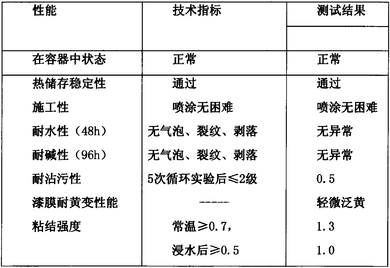 Organosilicon weatherproof batch scraped natural stone-like paint and preparation method thereof