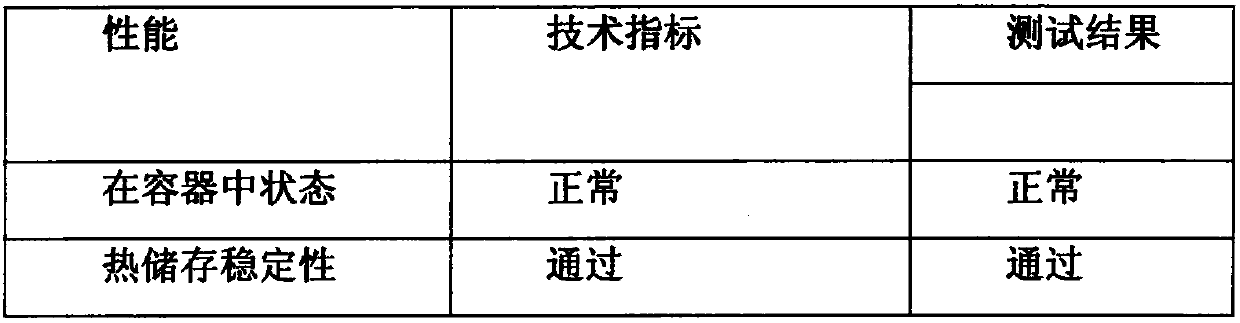 Organosilicon weatherproof batch scraped natural stone-like paint and preparation method thereof