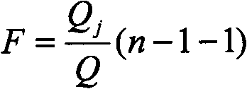 Method for rapidly measuring physical and chemical quality indexes of in-use lubricating oil