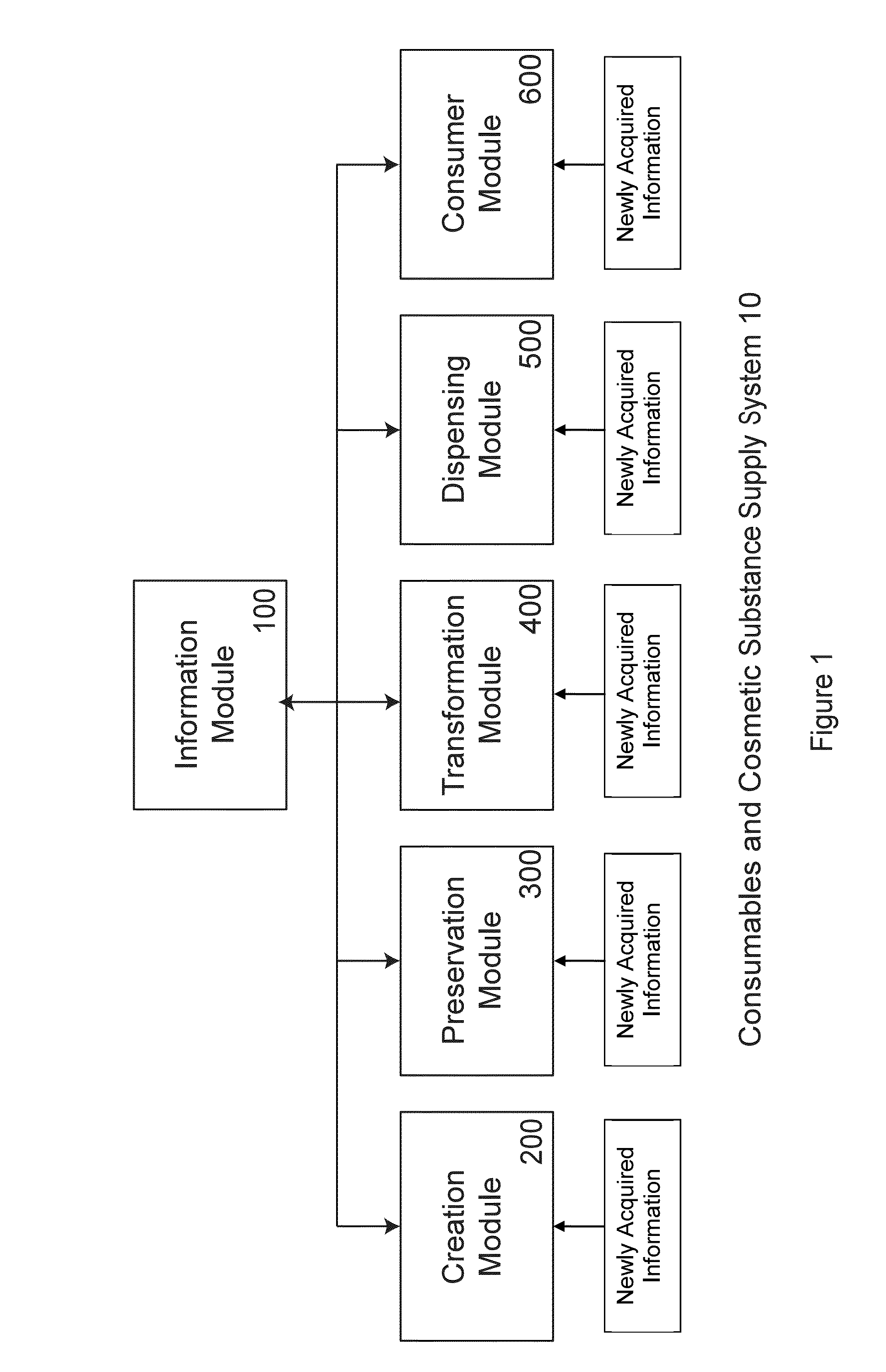 Consumer Information and Sensing System for Consumables and Cosmetic Substances