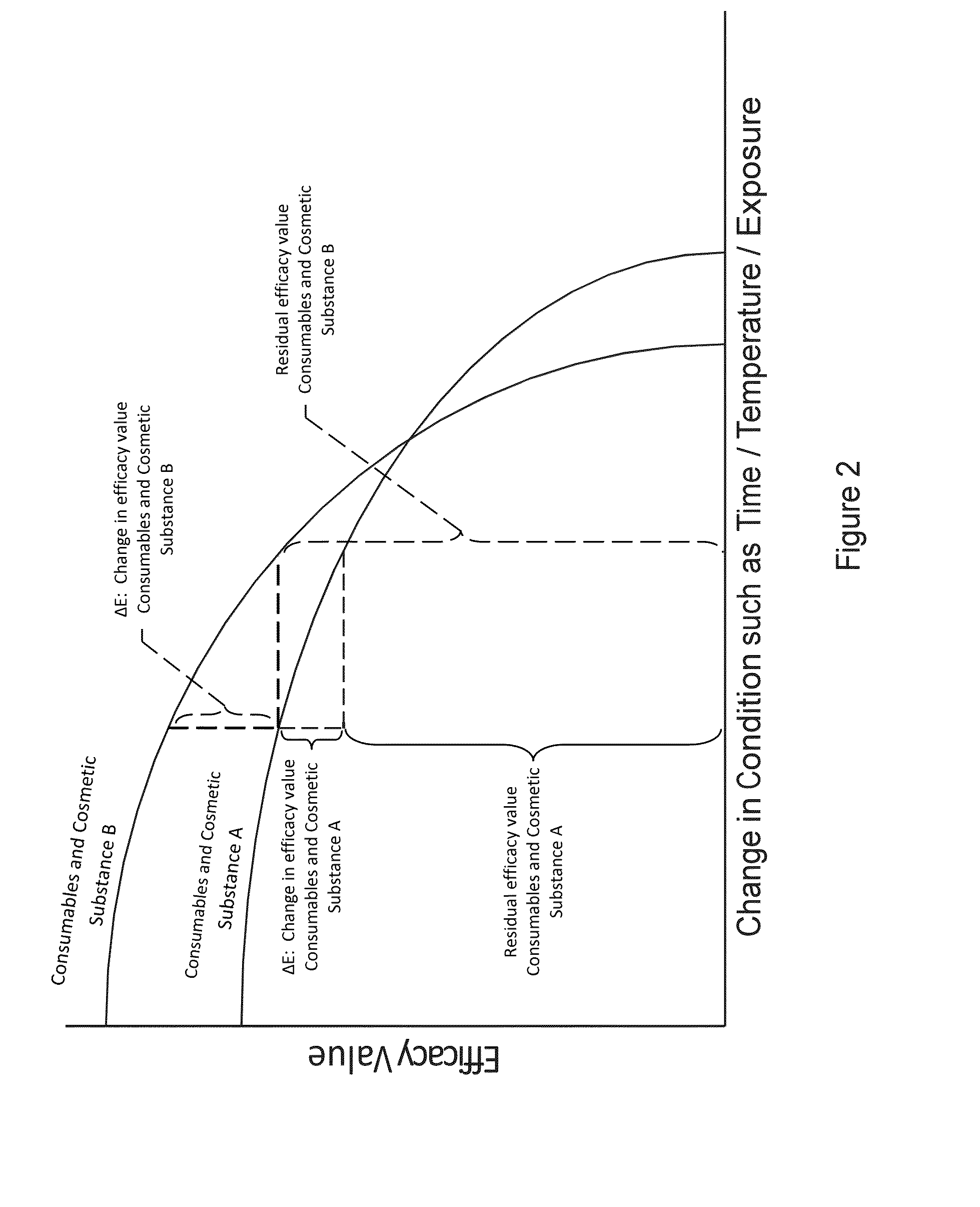 Consumer Information and Sensing System for Consumables and Cosmetic Substances