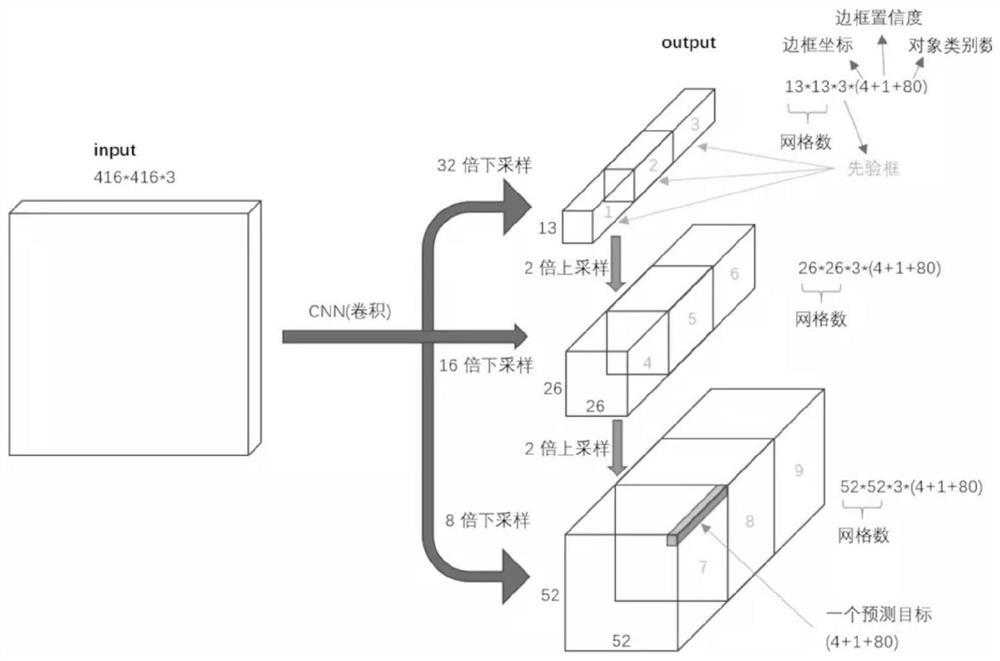 Bill element extraction method and device, electronic equipment and readable storage medium