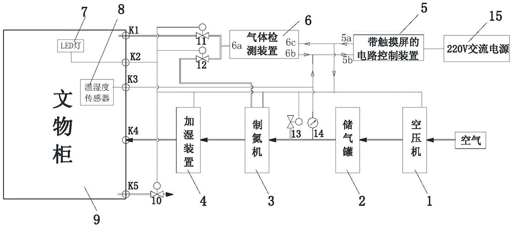 Controlled atmosphere cultural relic protecting device and controlled atmosphere cultural relic protecting process