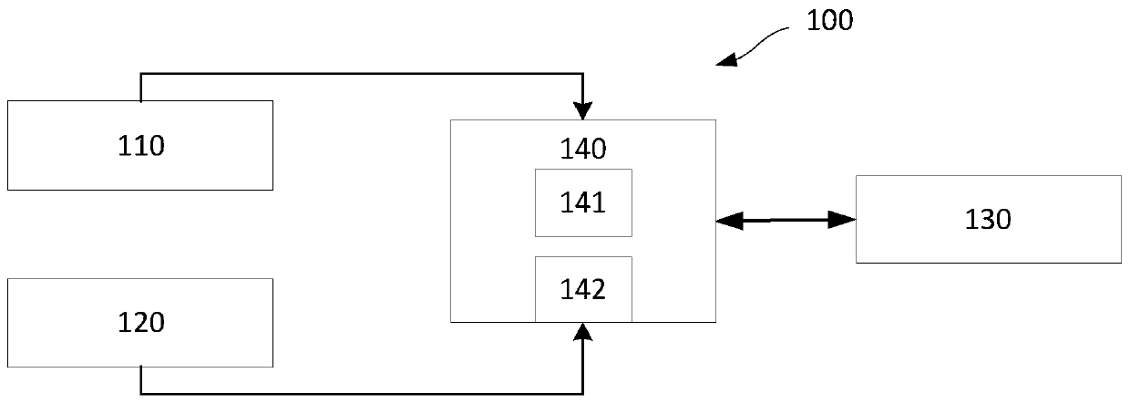 Test consumables management method and management system