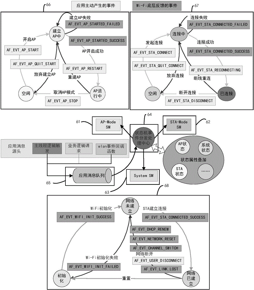 Cloud access system and method based on wireless communication module