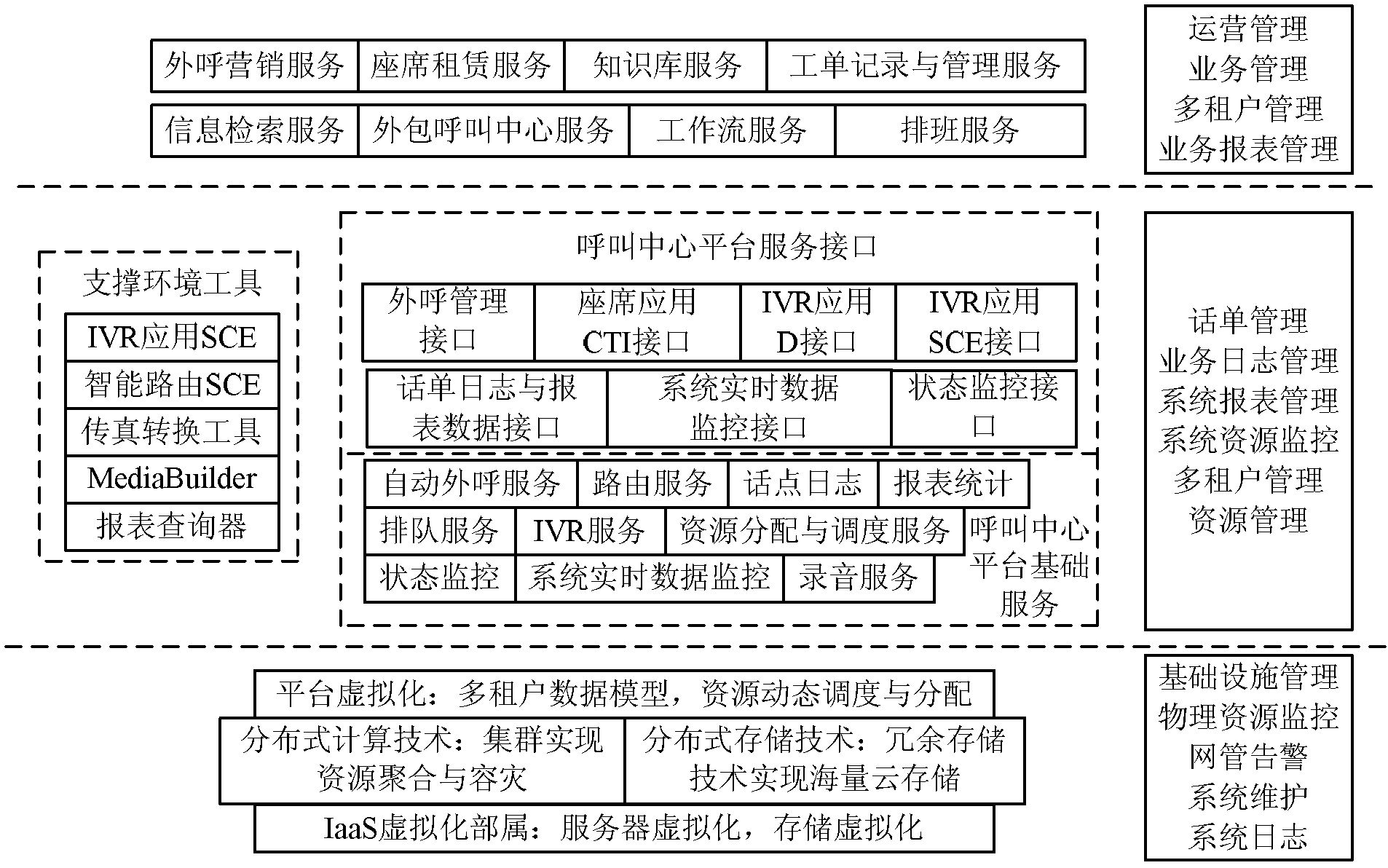 Pure IP calling system based on a cloud computing platform and IMS network architecture