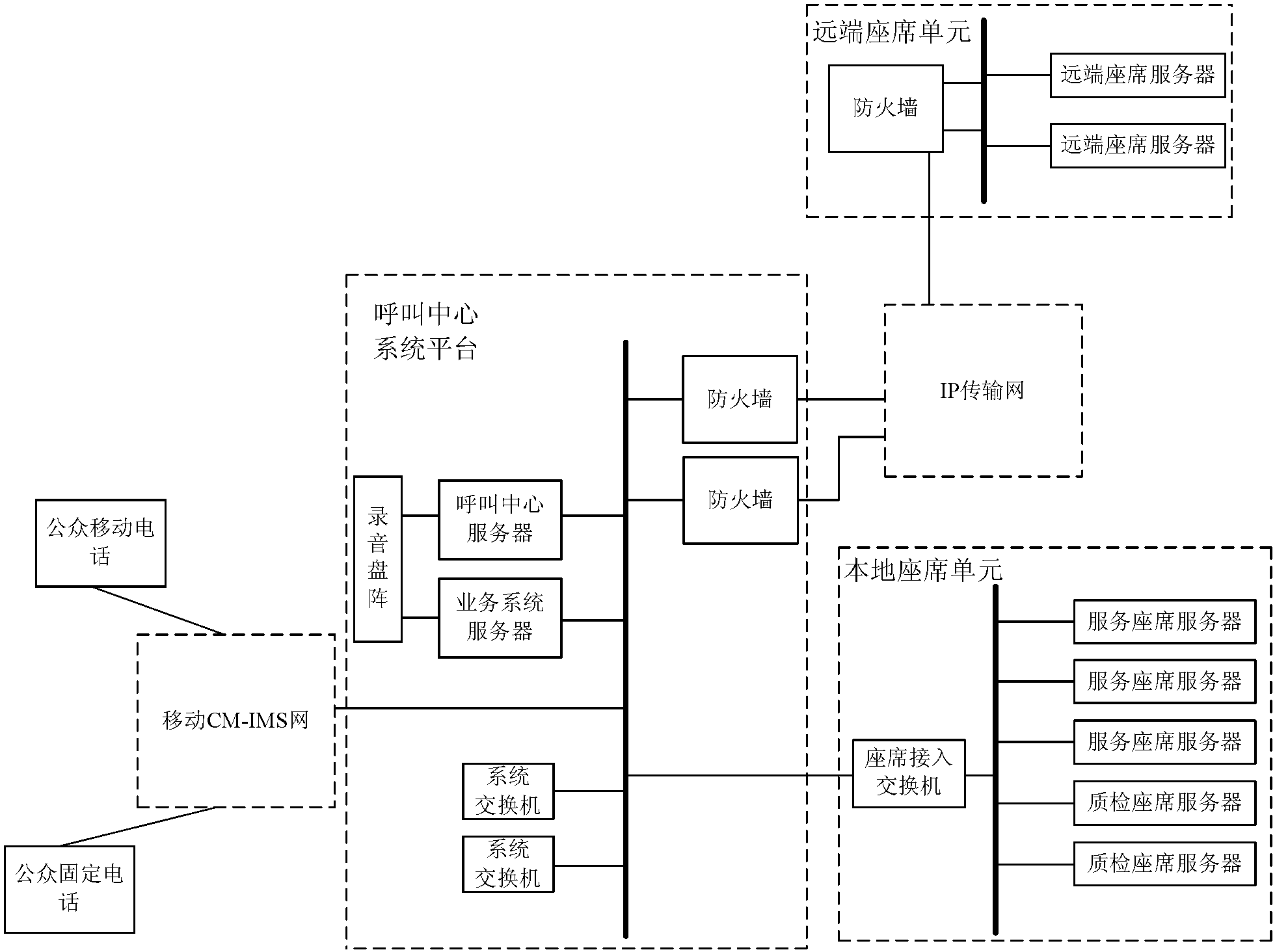 Pure IP calling system based on a cloud computing platform and IMS network architecture