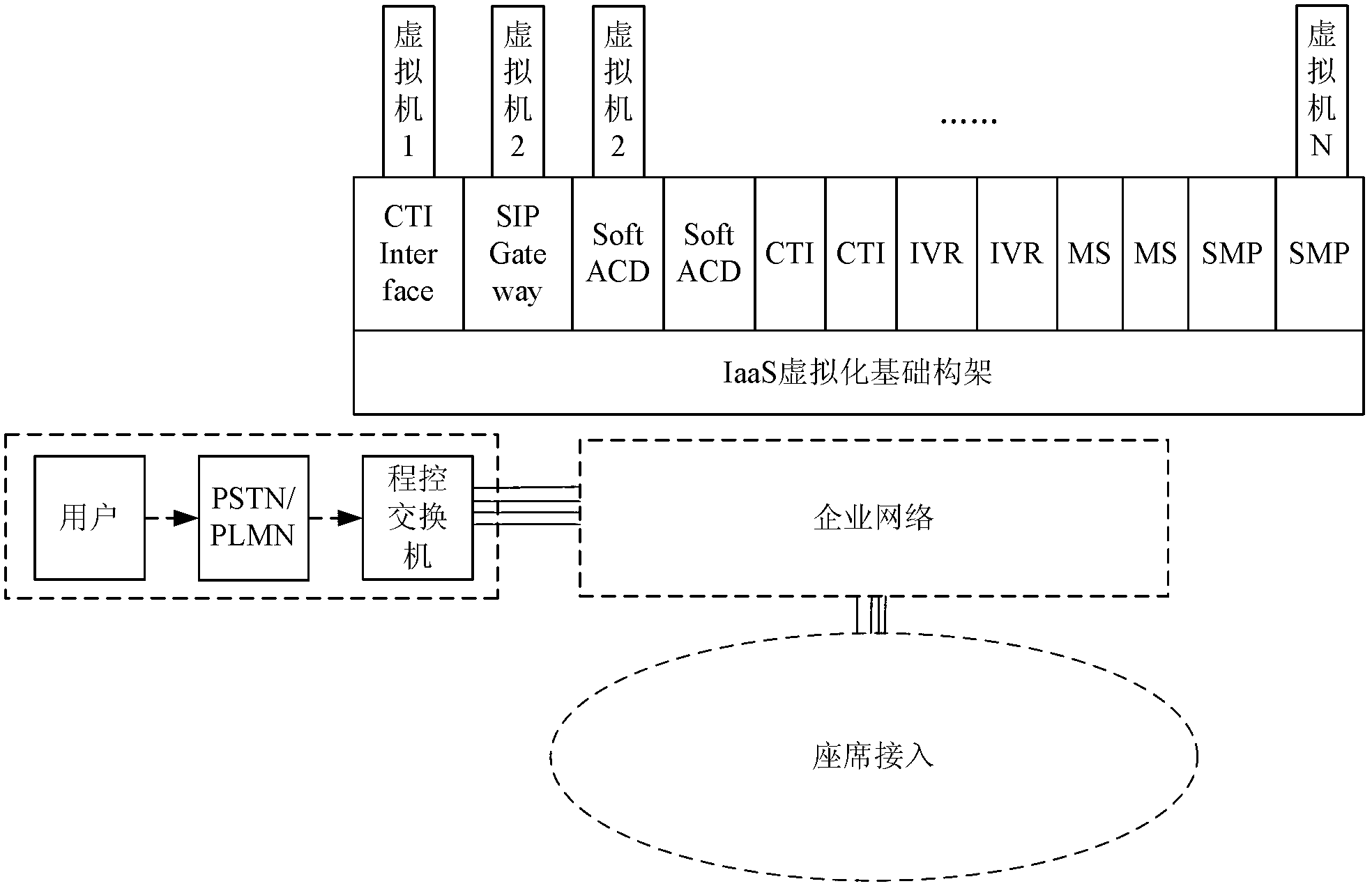 Pure IP calling system based on a cloud computing platform and IMS network architecture