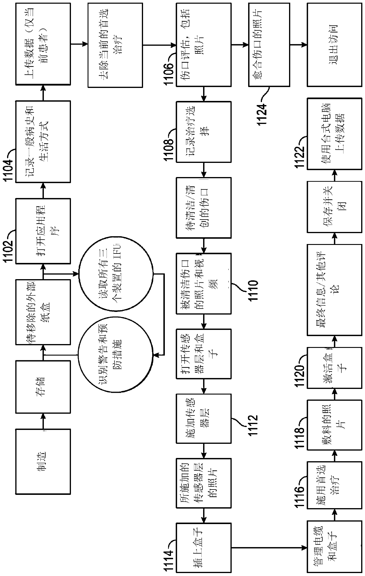 Integrated sensor enabled wound monitoring and/or therapy dressings and systems